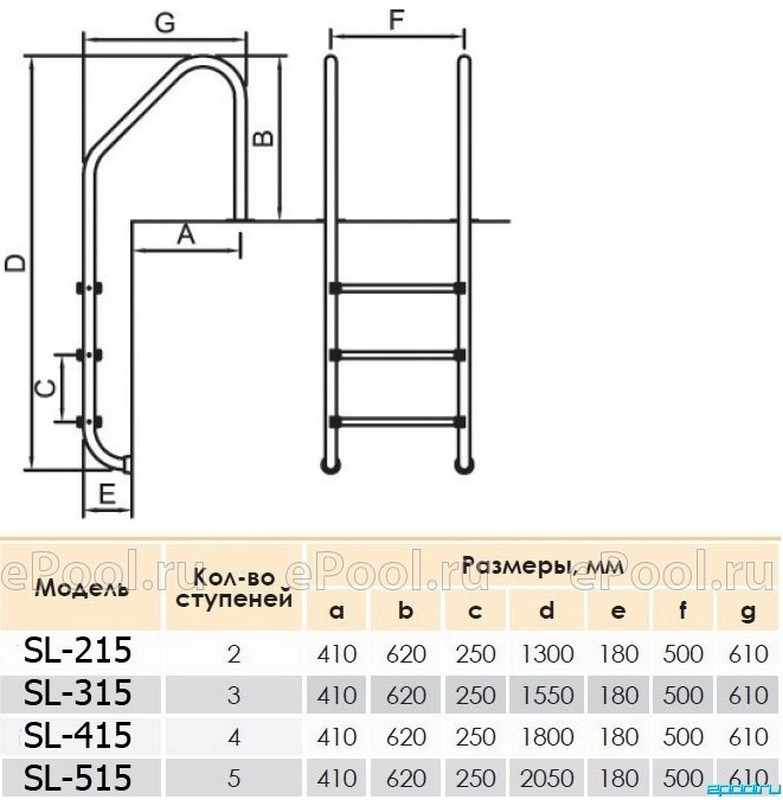 Лестница для бассейна Poolmagic SL 215 AISI 304 2 ступени 783_800